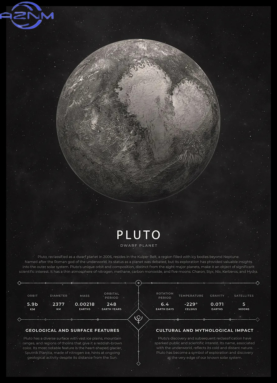 AZNM 빈티지 미적 공간 포스터 레트로 행성 정보 인 - Star Map Poster 리뷰 및 가격