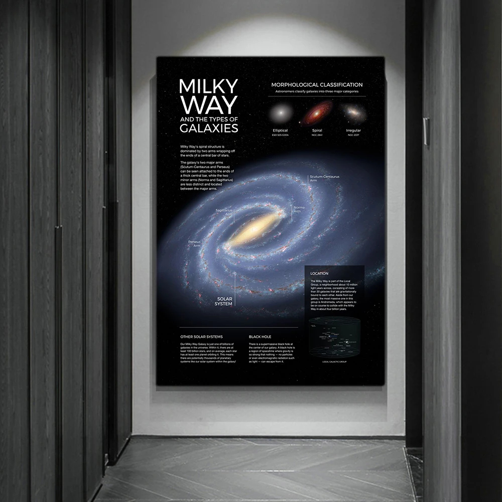 우주 행성 포스터 및 인쇄 태양계 은하수 우주 Info - Star Map Poster 리뷰 및 가격